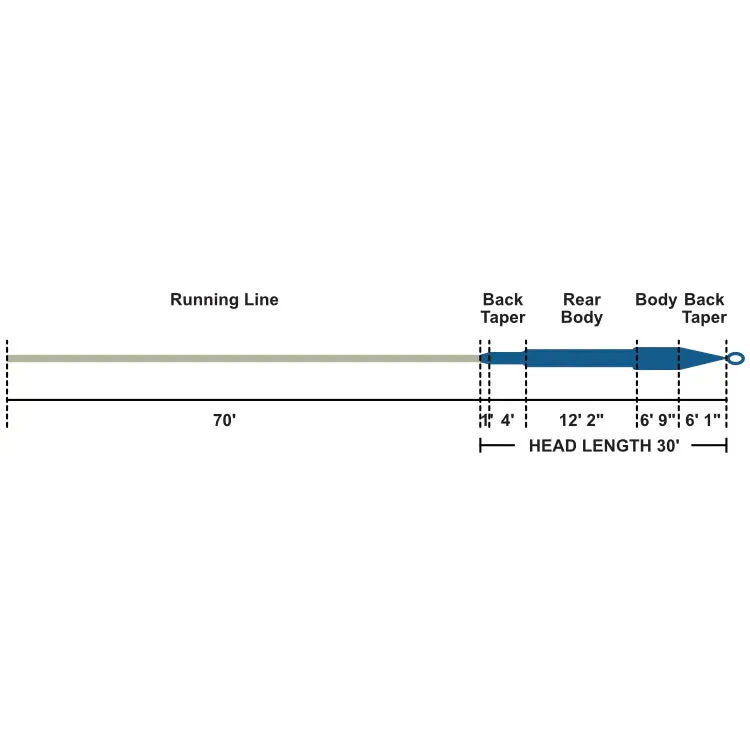 John Norris Switch Floating Fly Lines